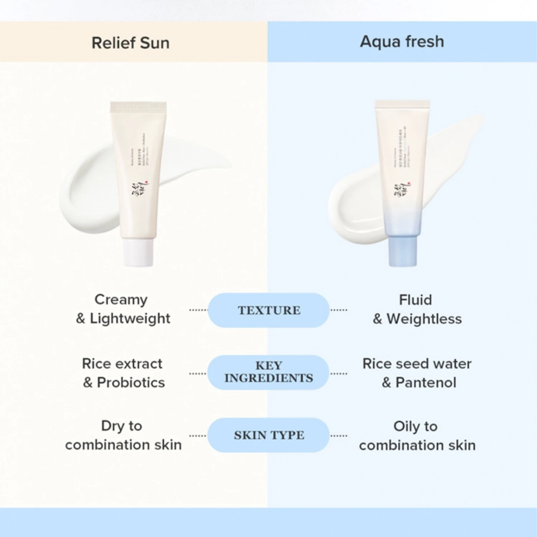 Relief Sun Aqua-Fresh: Rice + B5 SPF50+ PA++++