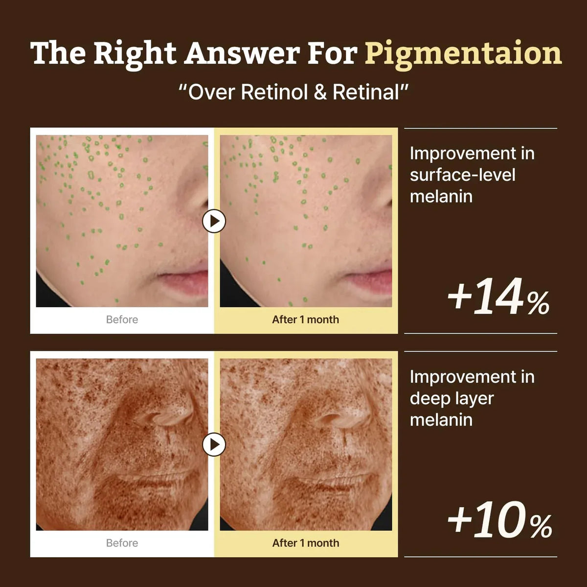 Advanced Retino-Mela Serum
