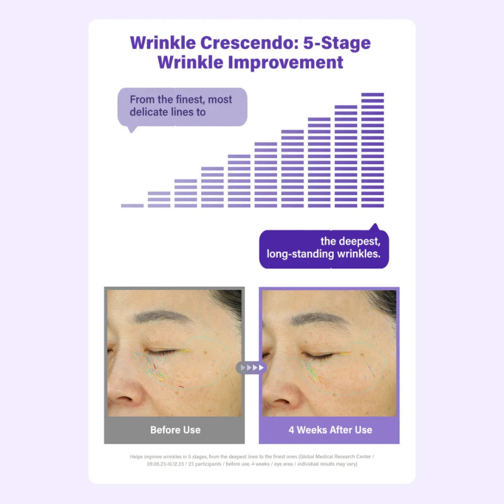 360° Shot PDRN Active Serum