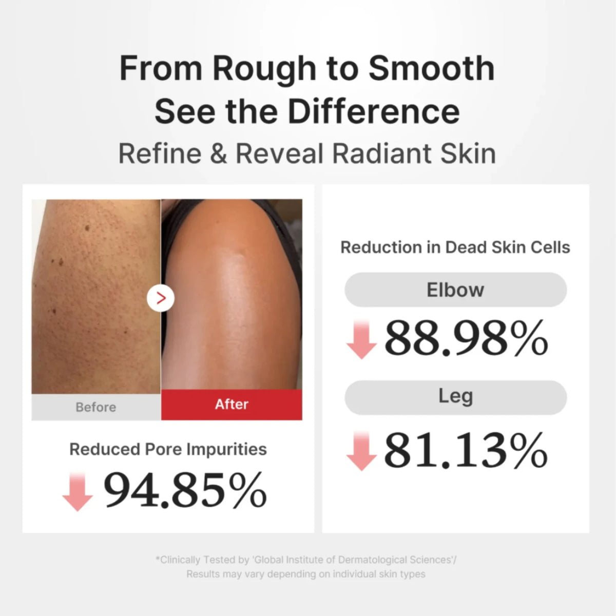 Hypochlorous Acid Body Peel Shot