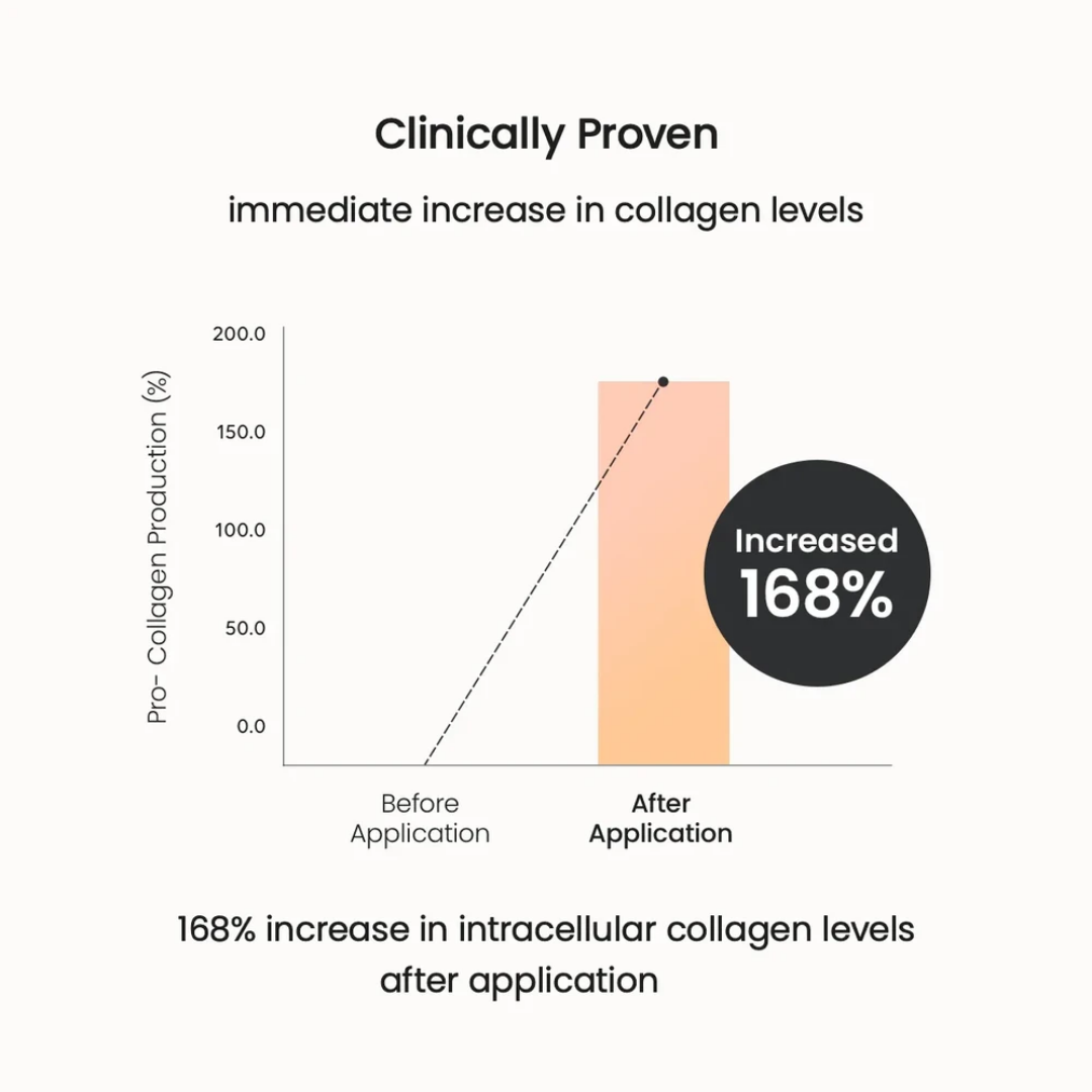 Pore Tightening Collagen Ampoule