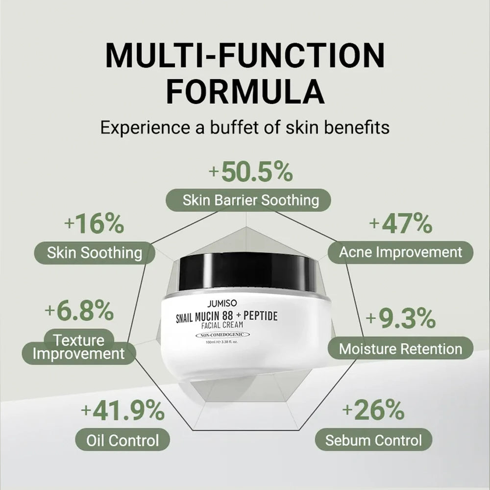 Snail Mucin 88 + Peptide Cream