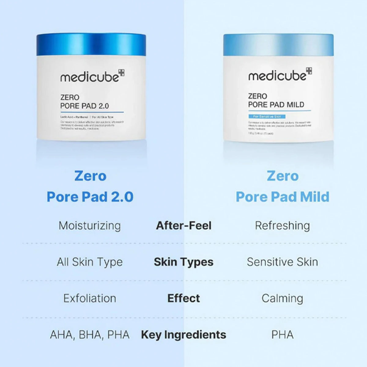 Zero Pore Pad Mild