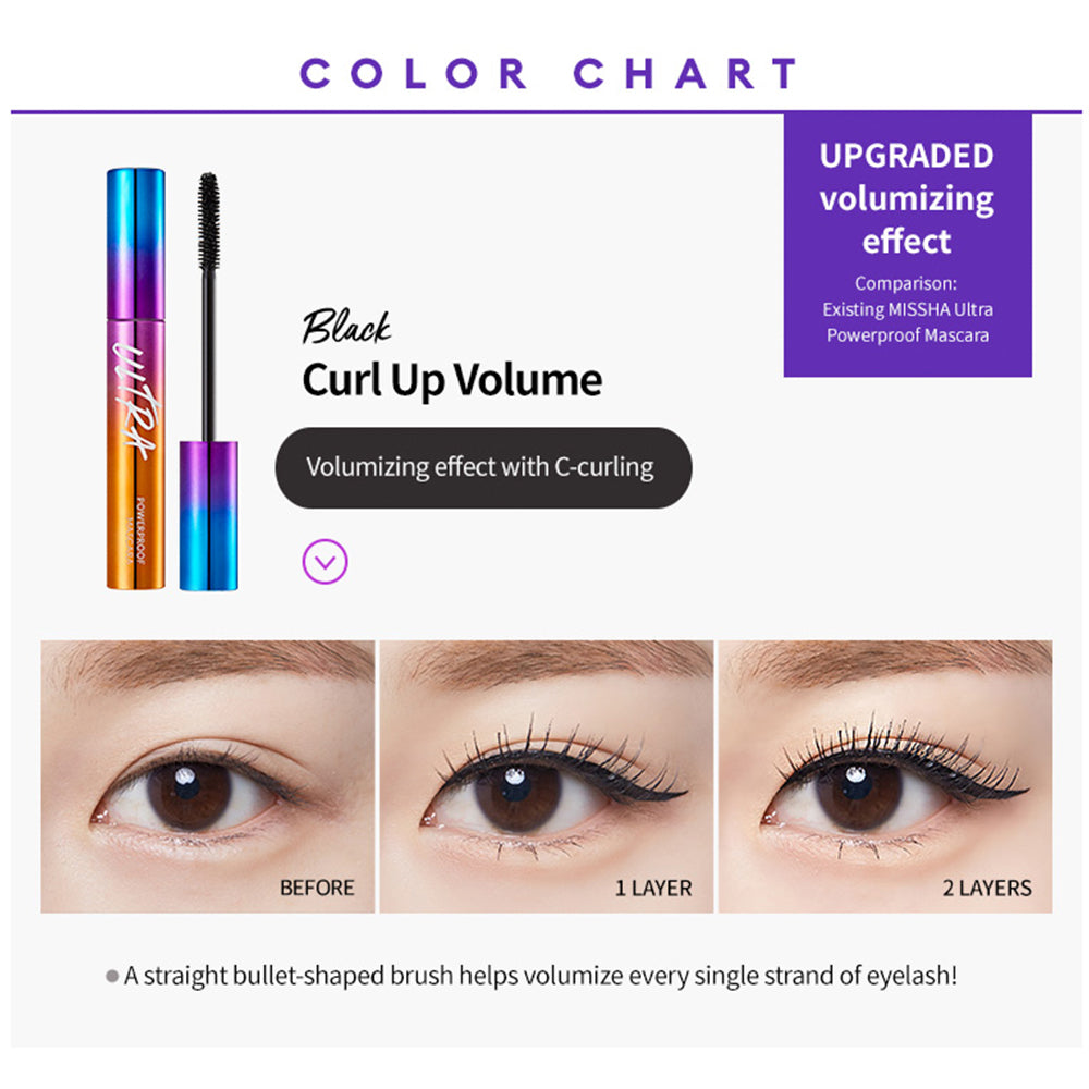 Ultra Powerproof Mascara #Volume