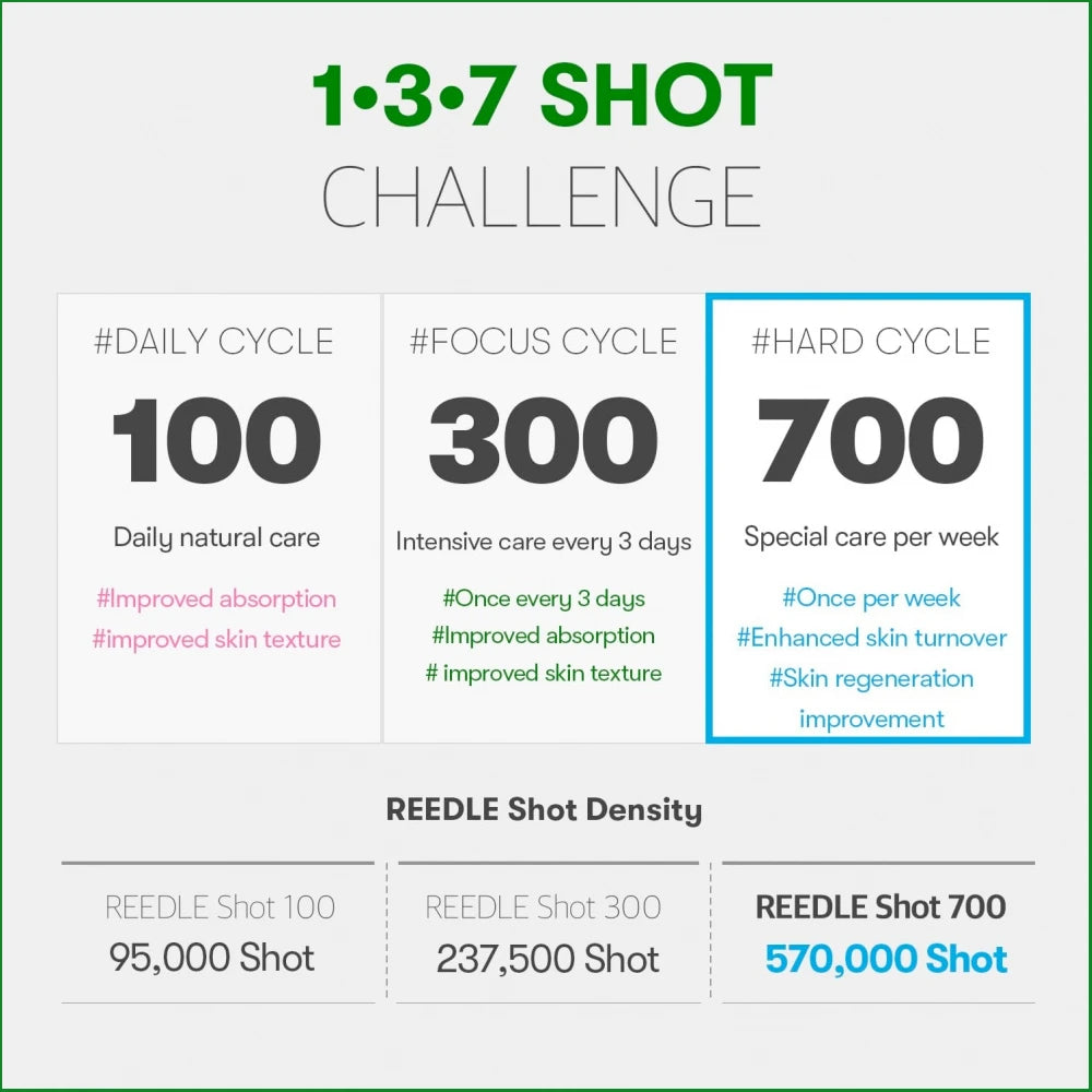 VT Reedle Shot 700